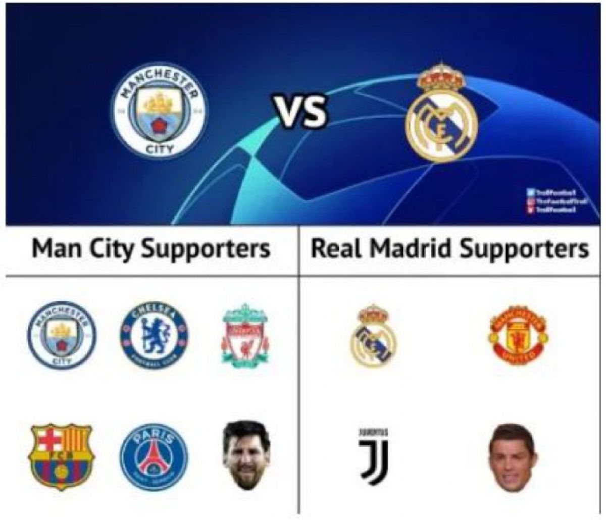 Manchester City - Real Madrid, izvor de inspirație pentru internauți » Val de meme-uri după semifinala UCL
