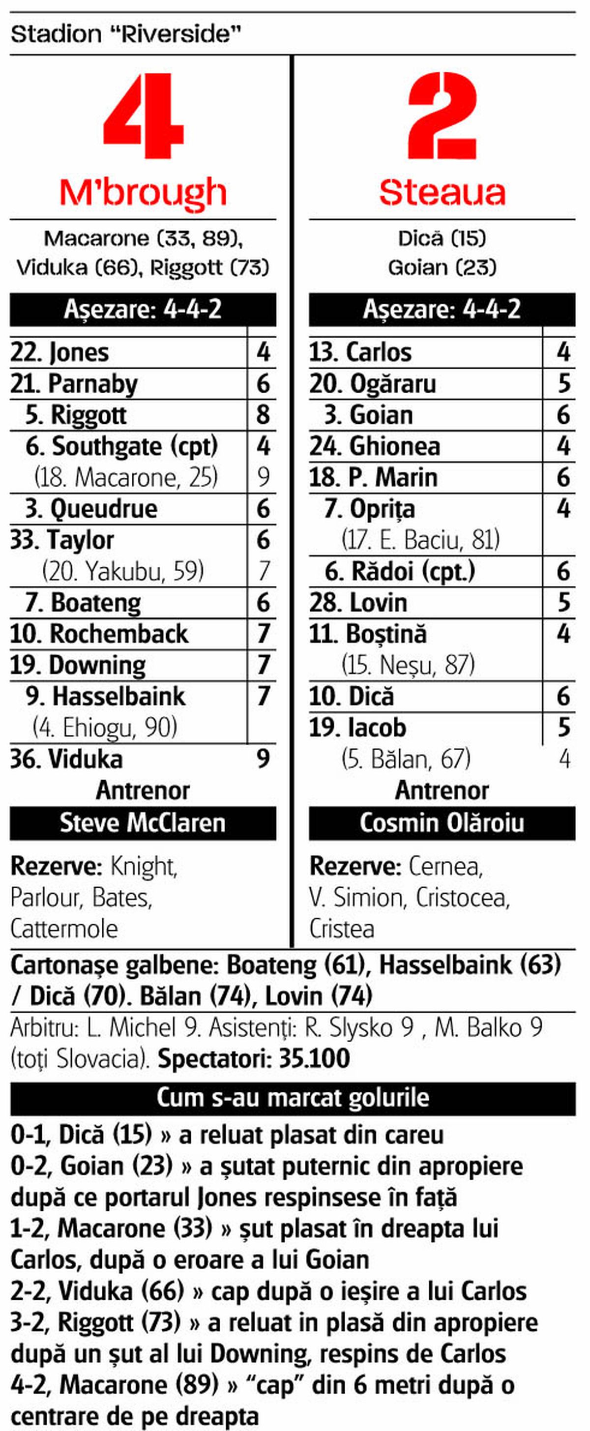 Massimo Maccarone, coșmarul lui FCSB, și-a amintit de semifinala Cupei UEFA din urmă cu fix 17 ani: „Să o faci a doua oară e ceva de necrezut”