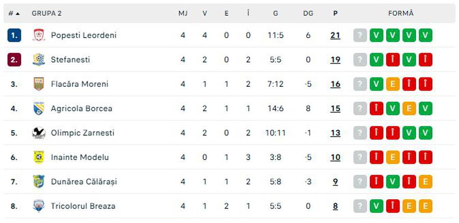 Stupoare la derby-ul de promovare din Liga 3 » Prețuri la bilete de 5 ori mai scumpe decât în Superliga, însă gazda susține că accesul este gratuit