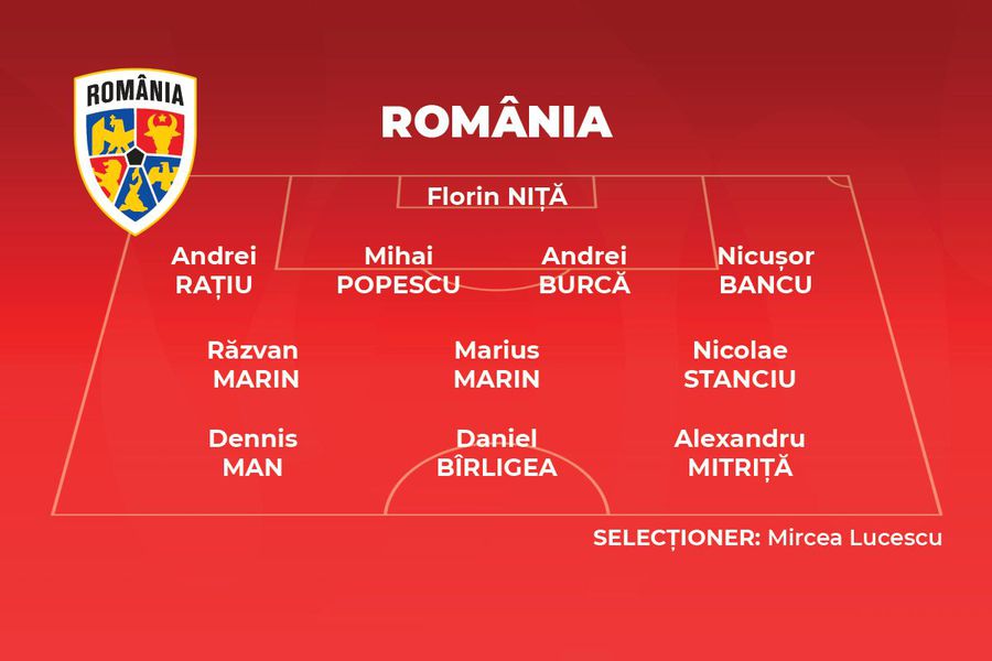 Raul Rusescu a făcut primul „11” al naționalei pentru șocul cu Austria: „Dacă nici acum nu e titular, nu mai e niciodată!”