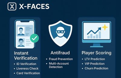 Studiu de caz: cum o platformă iGaming și-a crescut veniturile cu 34% și a redus frauda cu 47%