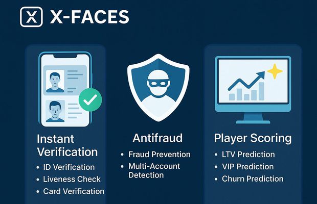 Studiu de caz: cum o platformă iGaming și-a crescut veniturile cu 34% și a redus frauda cu 47%