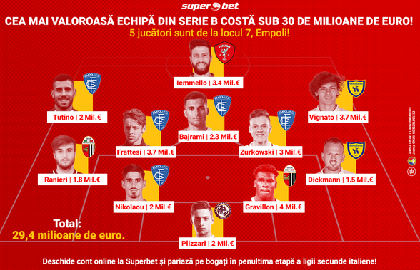 Serie B își trimite premiantele în Serie A, dar cu puțini bani de buzunar! Luptele continuă și în penultima etapă. Tu pe cine pariezi?