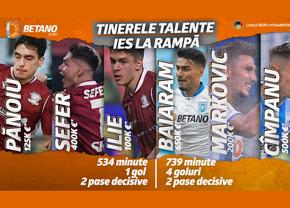 Rapid - Universitatea Craiova, DERBY de tradiție! Ce spun cotele Betano despre meciul vedetă al acestei etape
