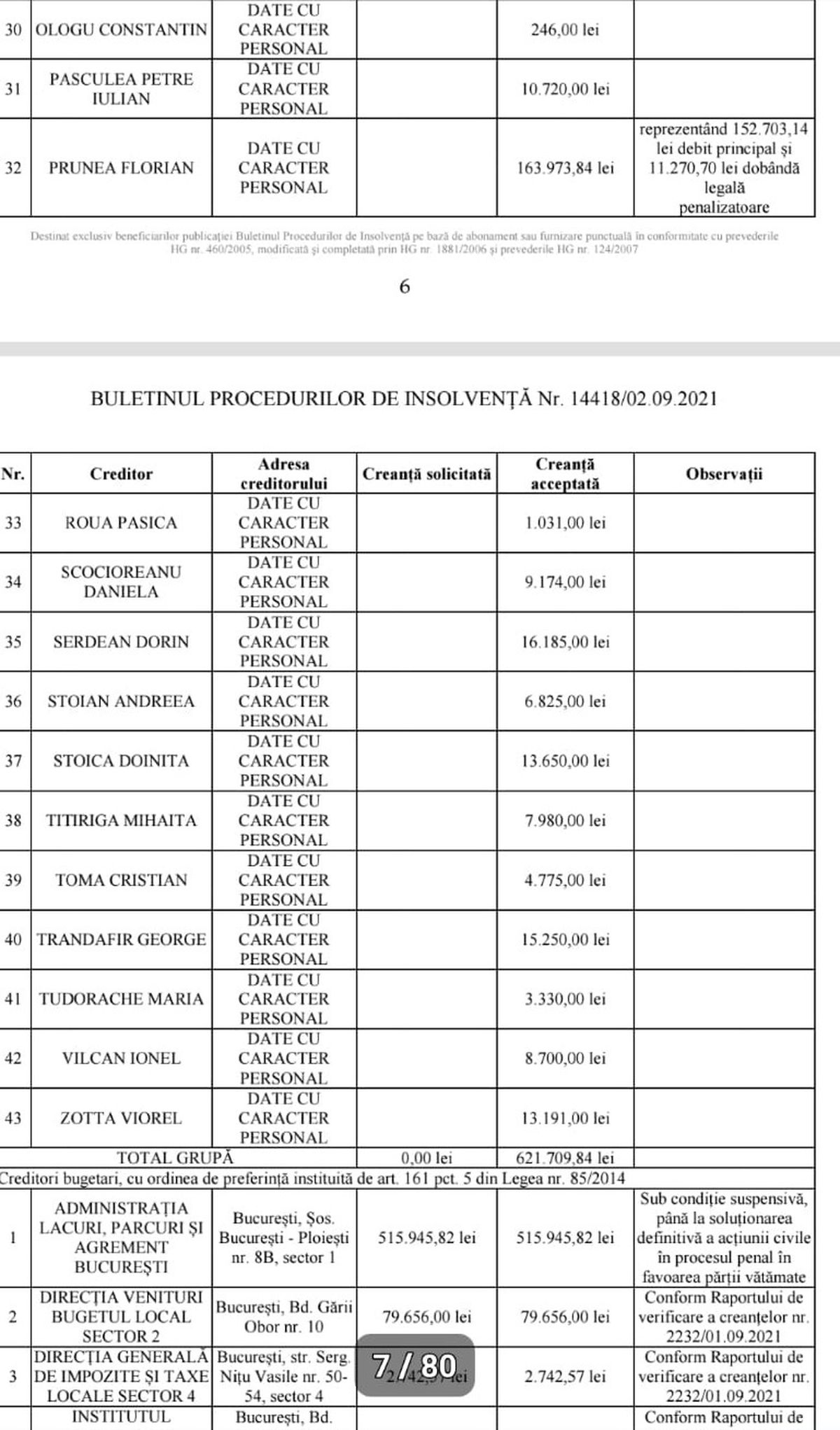 FOTO Datorii Dinamo, insolvență, masa credală 27.09.2021