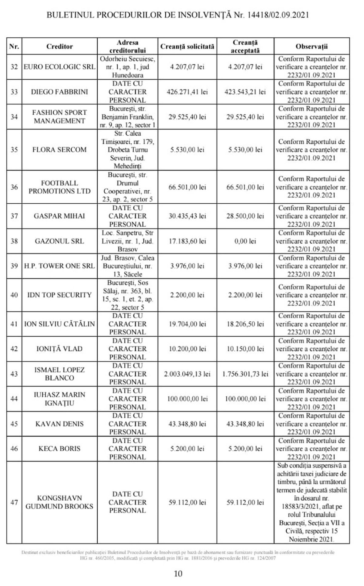 FOTO Datorii Dinamo, insolvență, masa credală 27.09.2021