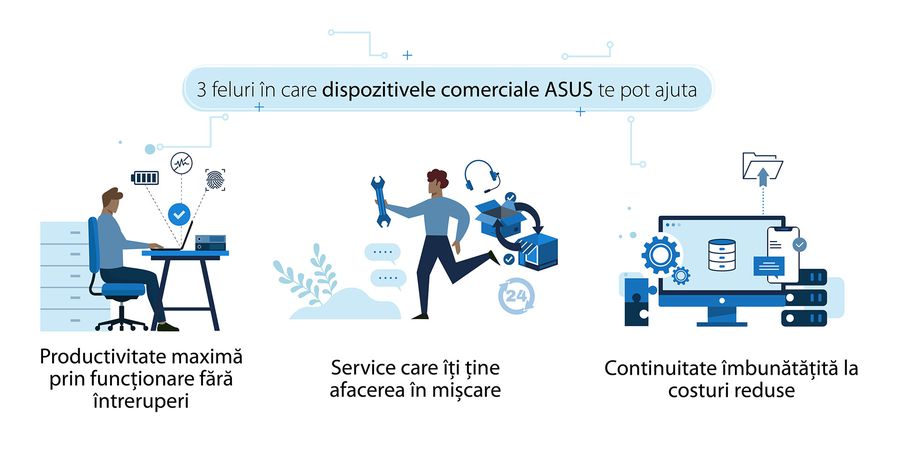 Soluțiile digitale flexibile la locul de muncă asigură creșterea pe termen lung