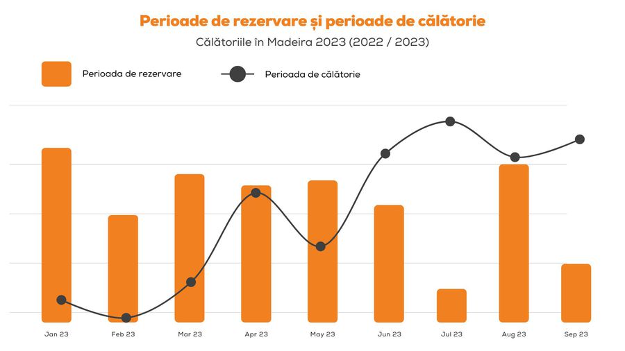 Călătoriile în Madeira în 2023 – Creștere cu 54% a Numărului de Turiști față de Anul Precedent | Cocktail Holidays Adaugă Statistici Interesante