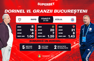 Vezi atracțiile rundei și SuperCotele pentru etapa #11 din SuperLigă!