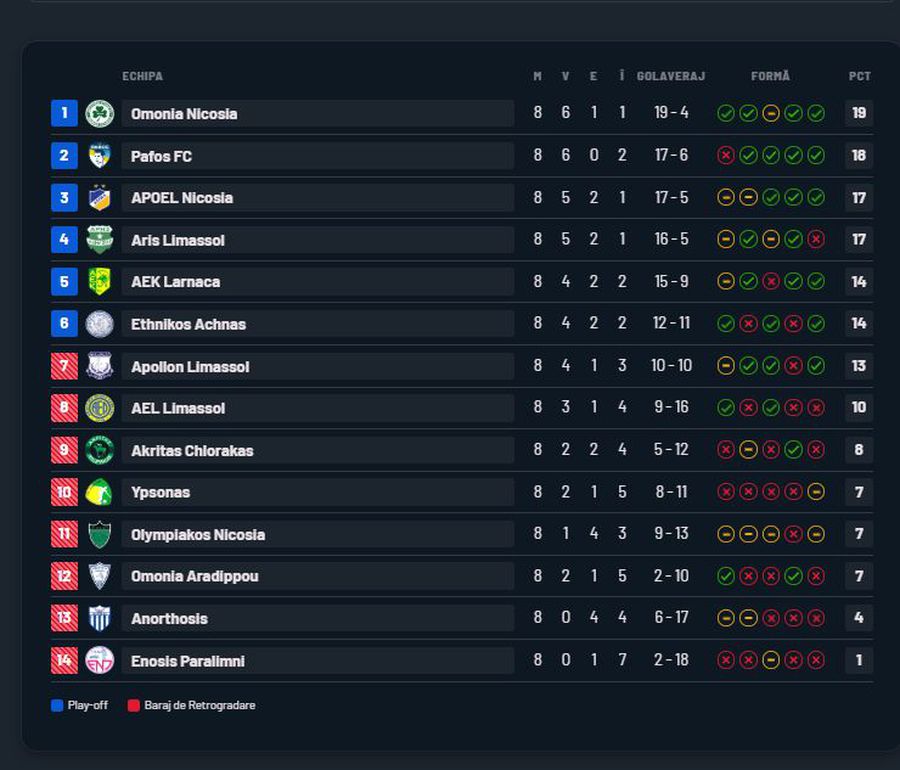 Vlad Dragomir, pe val! Al treilea gol consecutiv a venit în derby