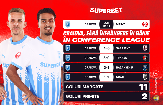 Craiova – Mainz: Știința caută gloria pierdută într-un meci crucial pentru Europa