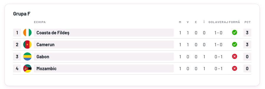 Va candida Samuel Eto’o la președinția Camerunului? „Această întrebare îmi provoacă 99% din probleme”