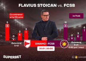 Dinamo - FCSB, momentul lui Stoican? SuperCote pentru Derby de România!