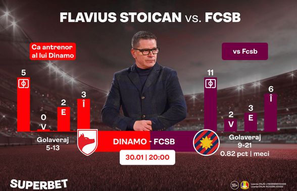 Dinamo - FCSB, momentul lui Stoican? SuperCote pentru Derby de România!