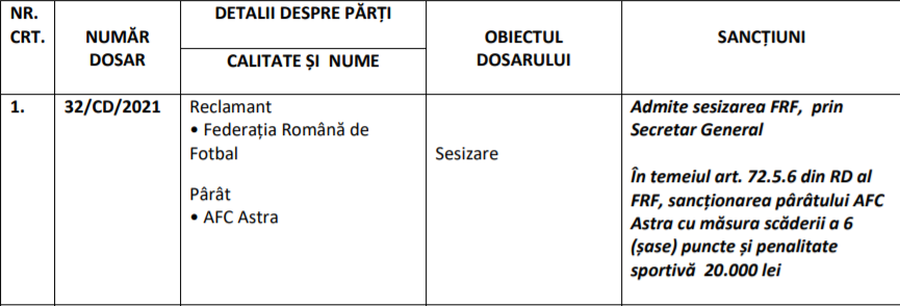 Decizie în scandalul de dopaj de la Astra » Clubul și-a aflat sancțiunea!