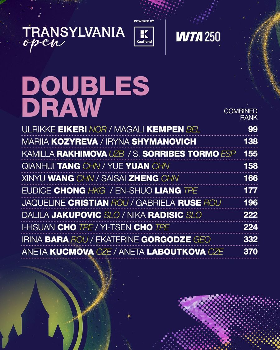 Tabloul competiției de dublu de la Transylvania Open 2026/Foto: Transylvania Open Eforturi uriașe pentru ca Transylvania Open să rămână în februarie: „Am stat pe holuri după șefii de la WTA”