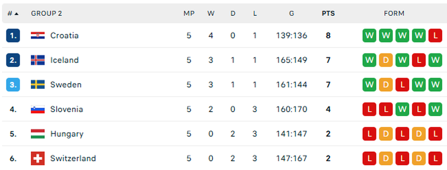 Iată semifinalele Campionatului European de handbal masculin!