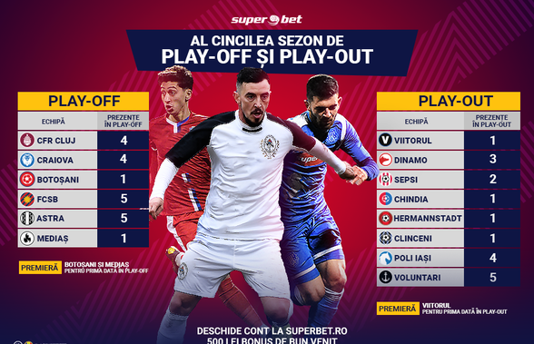 Tot ce trebuie să știi înaintea începerii sezonului de ”play-off” și ”play-out”