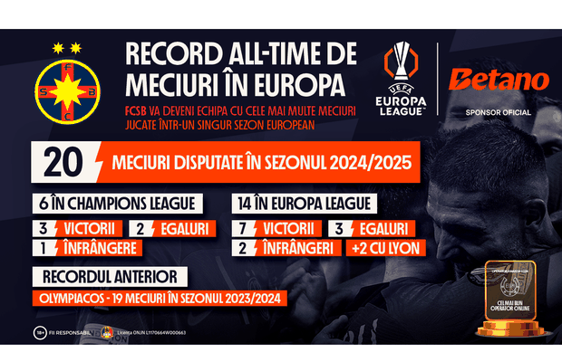 INFOGRAFIC: Record all-time de meciuri în Europa pentru FCSB