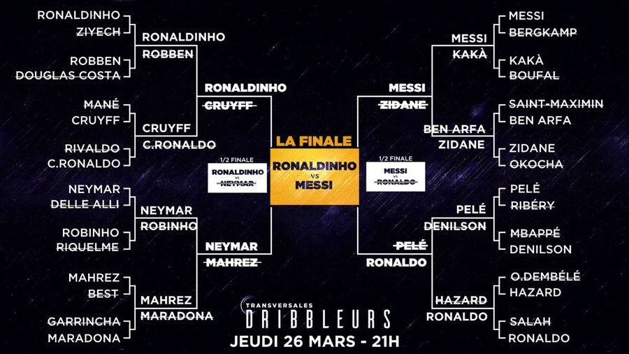 NU Maradona, NU Cruyff, NU Ronaldinho! Cine a fost votat fotbalistul cu cel mai bun dribling din istorie!