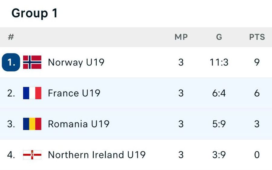 România U19 a încheiat Turul de Elită cu un eșec în fața Franței U19 » Calificare ratată la EURO