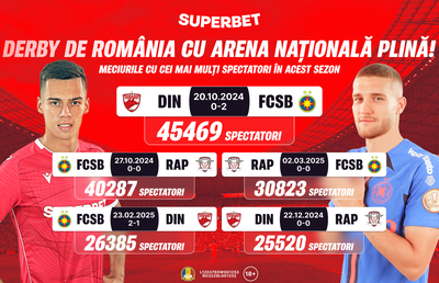 SuperLiga revine cu derby-uri și SuperCote! Vezi Oferta pentru etapa a doua a play-off-ului