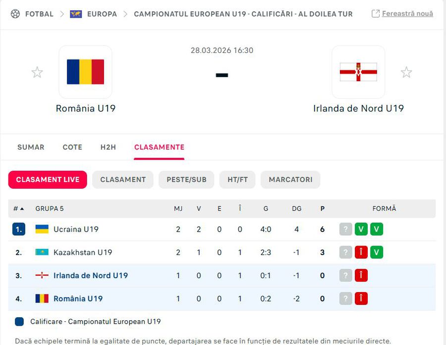 România U19 - Irlande de Nord U19, meci decisiv pentru calificarea la Campionatul European