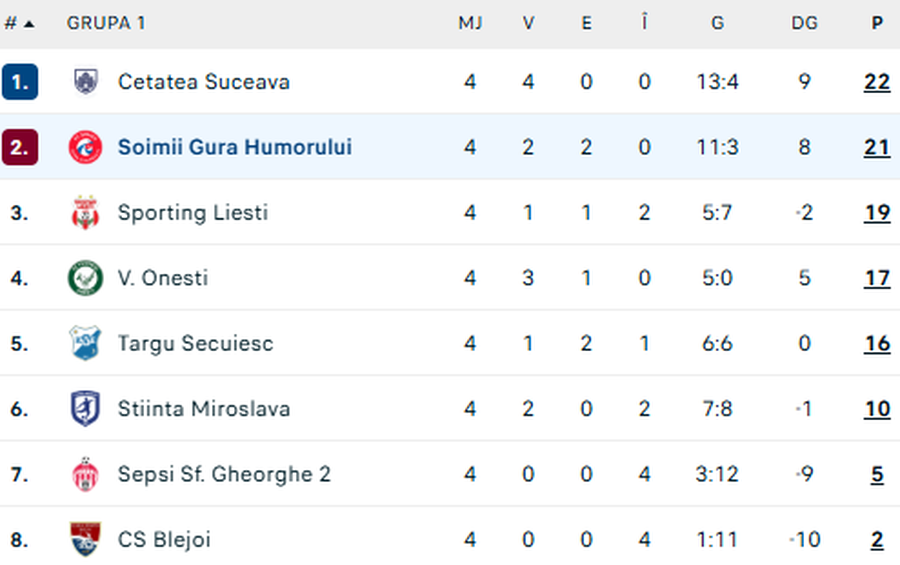 Valentin Suciu, demis în plină luptă pentru promovare: „Nu am o baghetă magică”