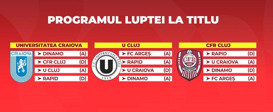 Raul Rusescu, pronostic tare pentru lupta la titlu: „Cea mai importantă săptămână din ultimii 35 de ani”