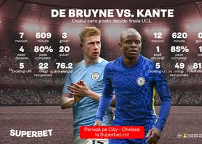 De Bruyne vs. Kante e duelul care poate decide finala Ligii Campionilor. Totul despre meciul istoric dintre City și Chelsea