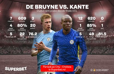 De Bruyne vs. Kante e duelul care poate decide finala Ligii Campionilor. Totul despre meciul istoric dintre City și Chelsea