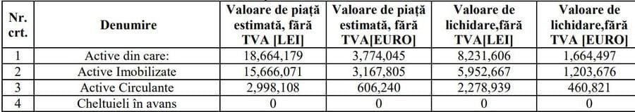 Avem tabelul care nu l-a convins pe judecătorul sindic » Patru jucători de la Dinamo, cotați la 100.000 de euro