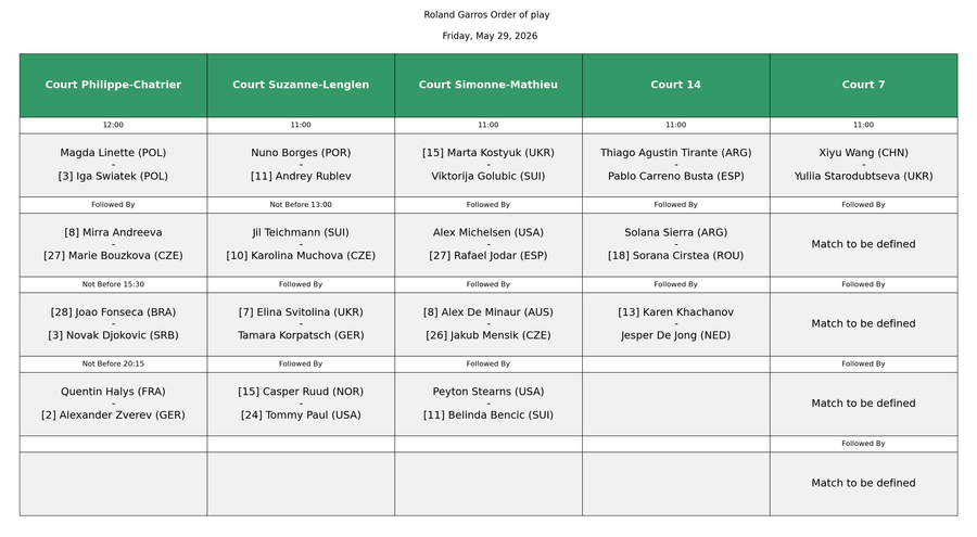 Programul zilei 6 de la Roland Garros, terenul 14 / foto: X Programul zilei a șasea de la Roland Garros » Când și pe ce teren va fi duelul Solana Sierra - Sorana Cîrstea