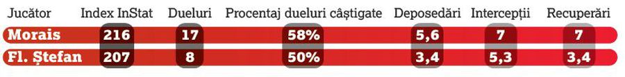 Mutu trebuie să-i trezească » 3 dintre jucătorii aduși de Rapid sunt sub titularii din sezonul trecut