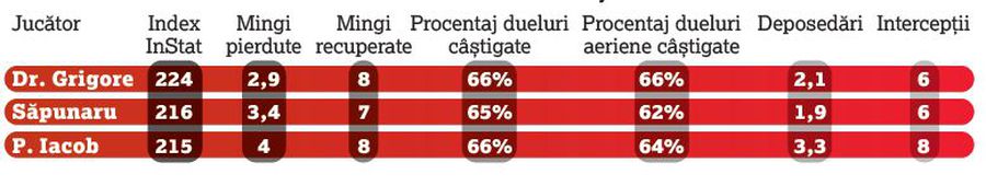 Mutu trebuie să-i trezească » 3 dintre jucătorii aduși de Rapid sunt sub titularii din sezonul trecut