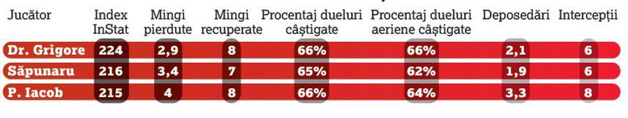 Mutu trebuie să-i trezească » 3 dintre jucătorii aduși de Rapid sunt sub titularii din sezonul trecut