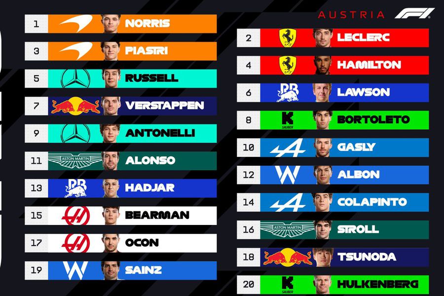 Reacție surprinzătoare a lui Lewis Hamilton după calificările de la Marele Premiu al Austriei