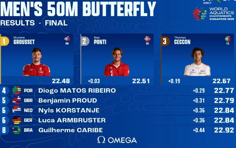 FOTO: Captură TVR Sport David Popovici, calificare cu al 4-lea timp în finala mondială la 200 m liber » Când va lupta pentru AUR: ziua și ora