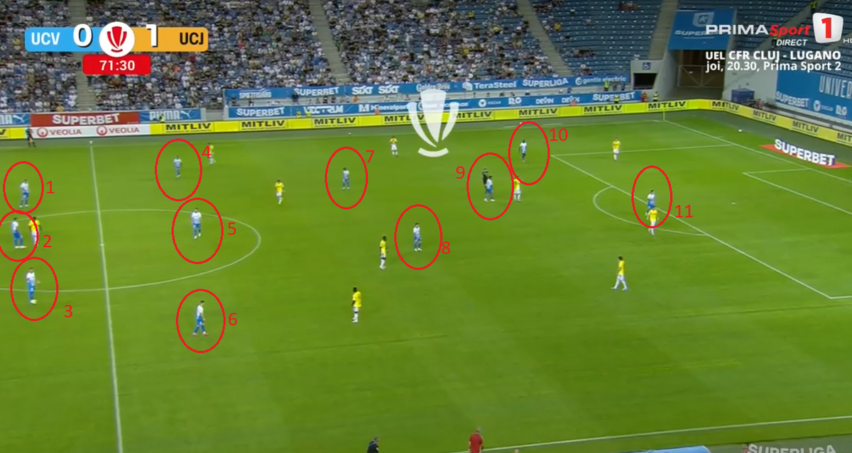 Momente incredibile în Craiova - U Cluj! Au jucat cu 12 oameni pe teren