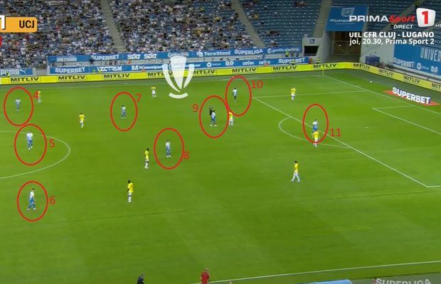 Momente incredibile în Craiova - U Cluj! Au jucat cu 12 oameni pe teren