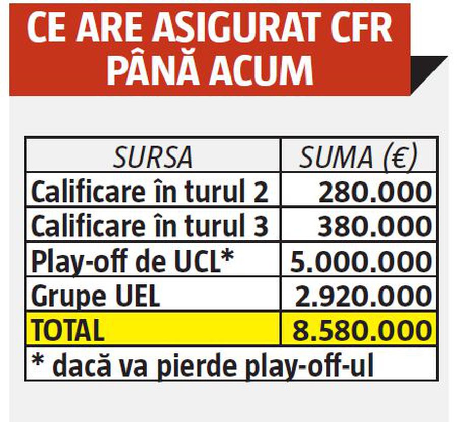 SLAVIA PRAGA - CFR CLUJ // Unde e mai bine pentru campioana României? UEL aduce stabilitate! UCL produce îmbogățire