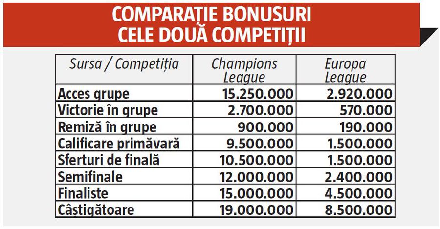 SLAVIA PRAGA - CFR CLUJ // Unde e mai bine pentru campioana României? UEL aduce stabilitate! UCL produce îmbogățire