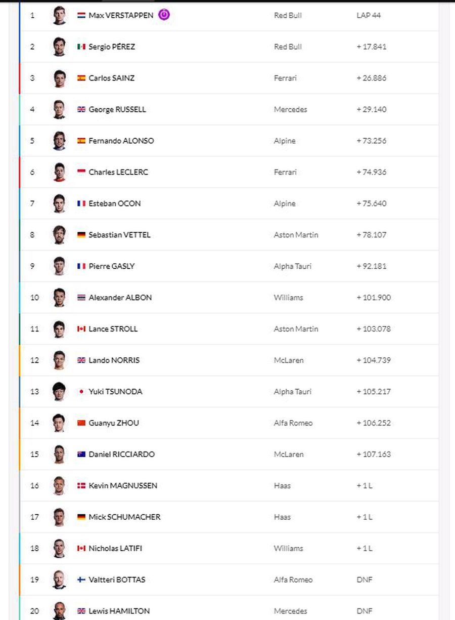 Max Verstappen, sclipitor în Marele Premiu al Belgiei! Plecat de pe 14, olandezul a câștigat autoritar pe „Spa-Francorchamps”!