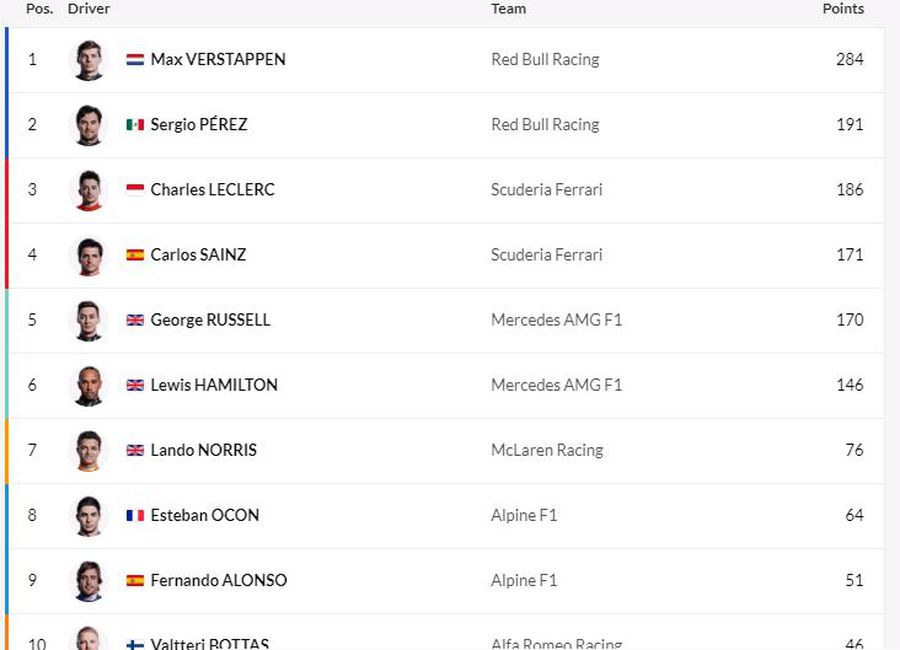 Max Verstappen, sclipitor în Marele Premiu al Belgiei! Plecat de pe 14, olandezul a câștigat autoritar pe „Spa-Francorchamps”!