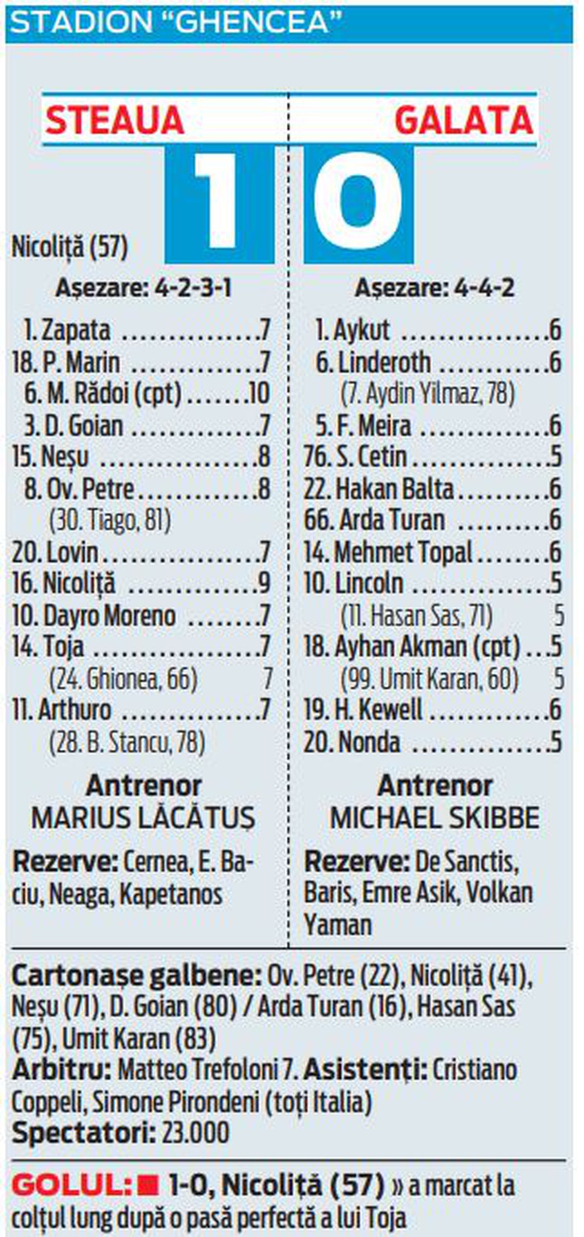 Fii iar de 10, Mirel! La 17 ani de când a atins nota maximă în Gazetă, Rădoi e la 90 de minute de o nouă performanță răsunătoare