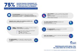 75% dintre români consideră că femeile nu pot să facă sport la același nivel cu bărbații » Head&Shoulders România crede că nimic un ar trebui să-ți stea în cale indiferent de visul tău. Performanța este genul tău!