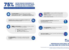75% dintre români consideră că femeile nu pot să facă sport la același nivel cu bărbații » Head&Shoulders România crede că nimic un ar trebui să-ți stea în cale indiferent de visul tău. Performanța este genul tău!