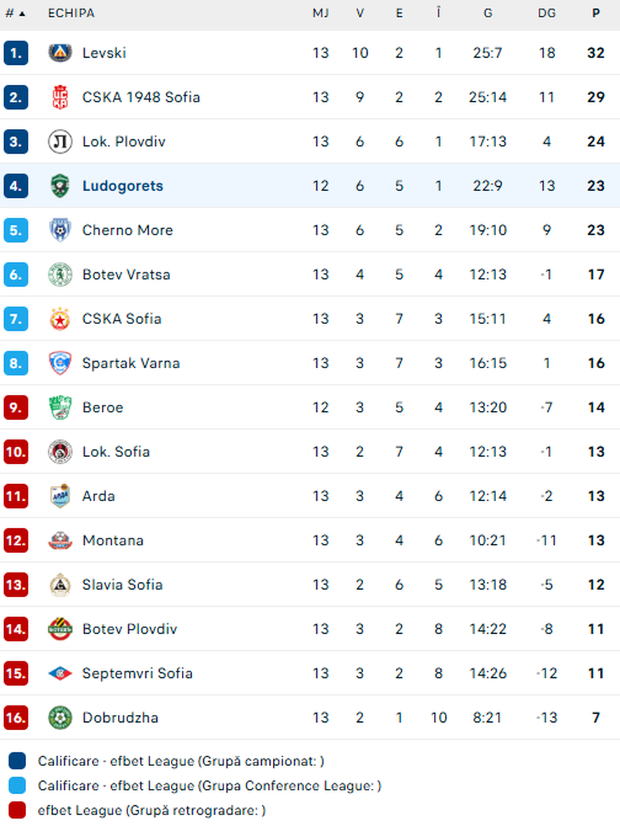 „Thriller” în vecini! » Un meci nebun îi poate încheia seria uluitoare de 14 titluri