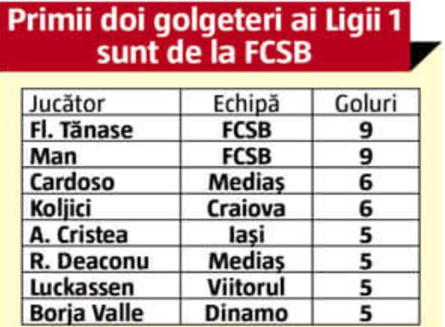 Emoții mari la FCSB! Roș-albaștrii, obligați să joace fără cei mai importanți 3 jucători