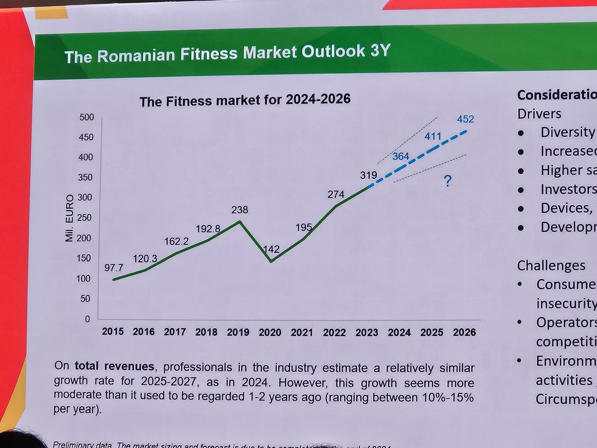 Summit Fitness București 2024, imagini de la eveniment